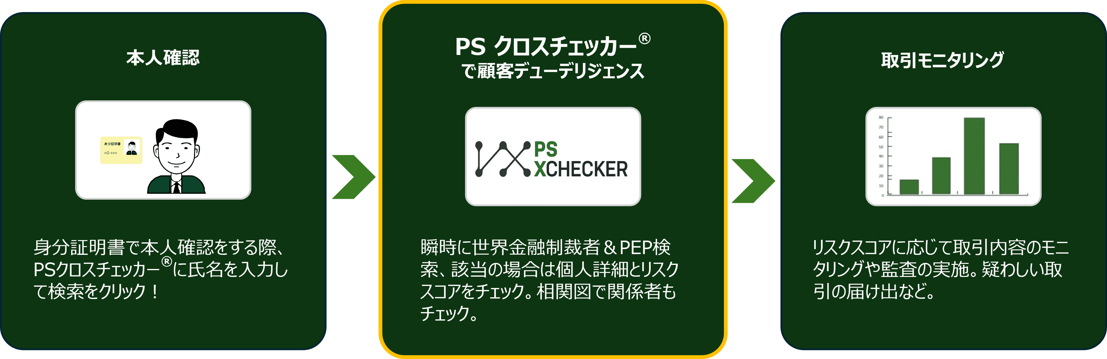 利用シーン